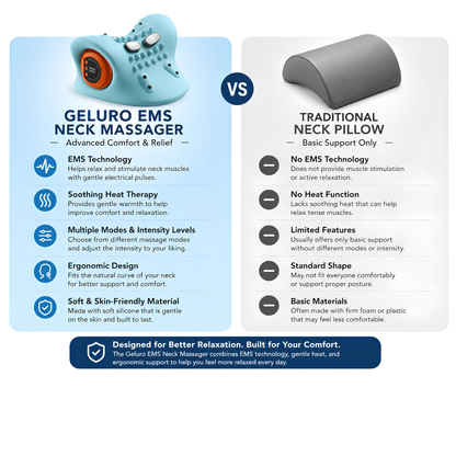 Geluro NeckReset™ Pro