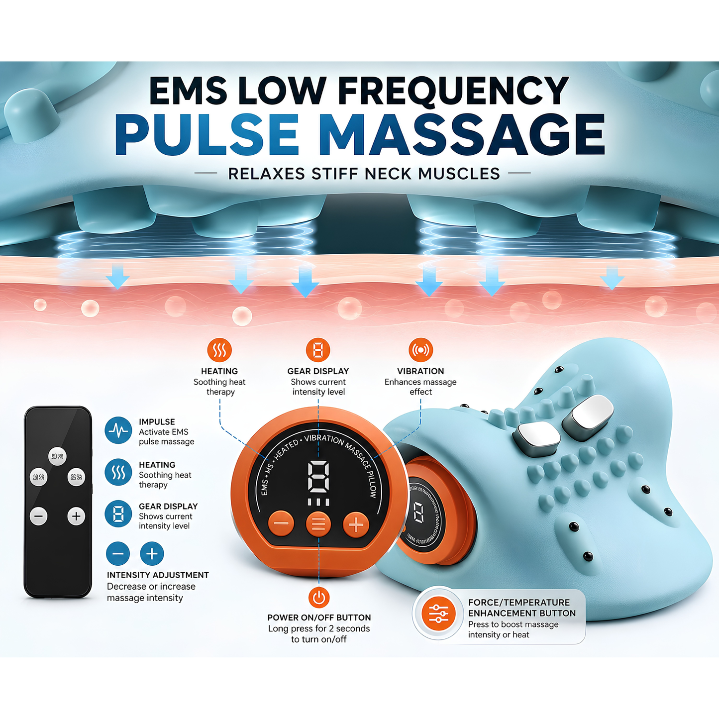Geluro NeckReset™ Pro